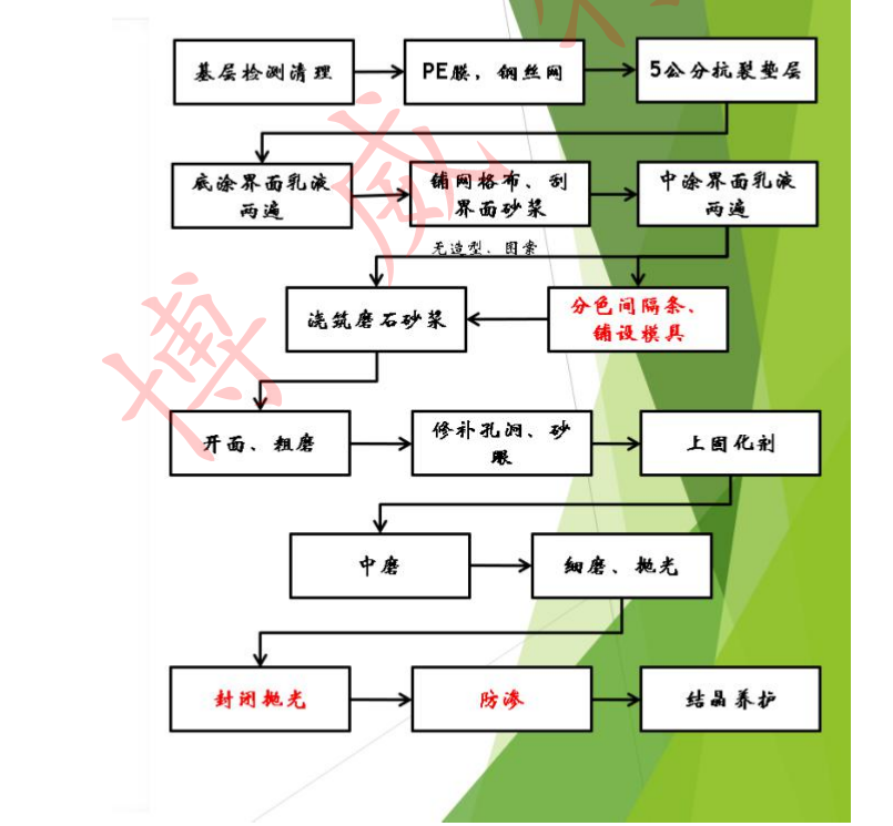 无机香蕉91黄色视频施工工艺步骤图